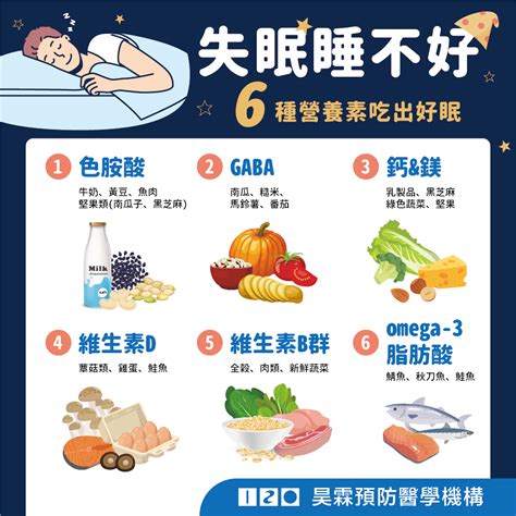 睡覺是什麼|基本睡眠知識